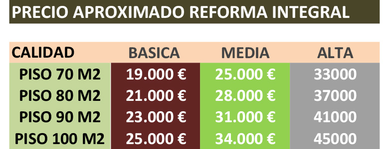 PRECIOS DE REFORMAS INTEGRALES 